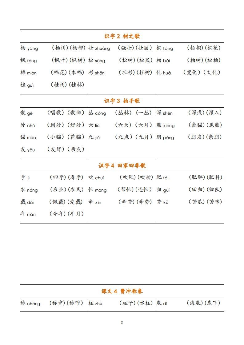 二年级语文上册写字表注音组词