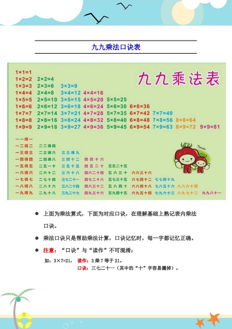 二上数学乘法口诀表识记攻略
