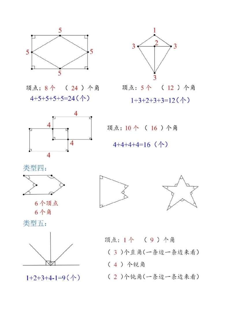 二上数学图形数角的个数方法