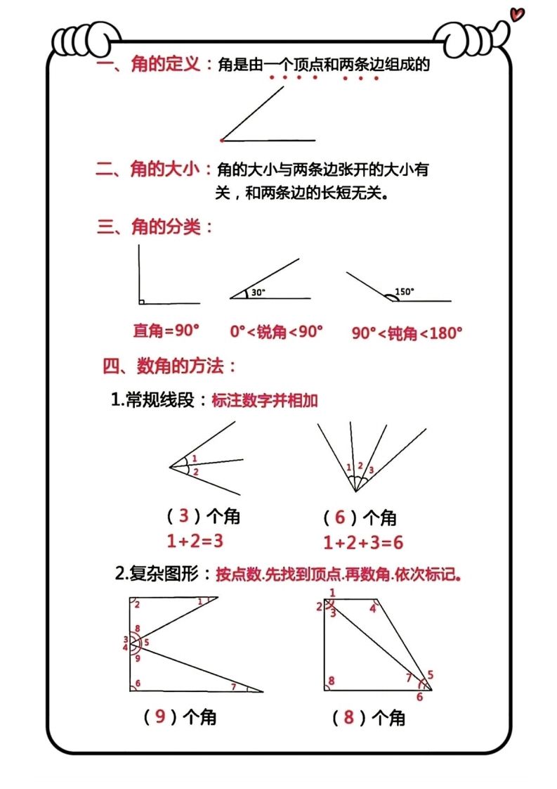 二上数学角的认识必背公式