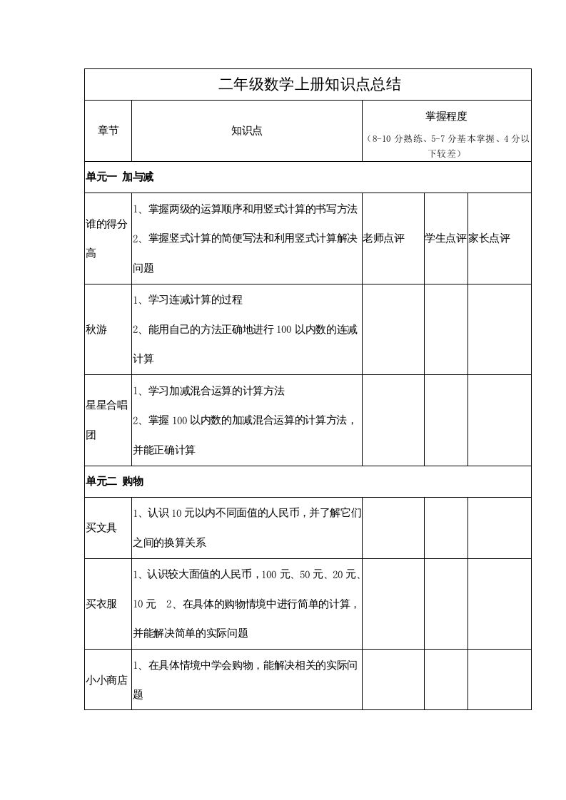 二年级数学上册知识点总结（北师大版）