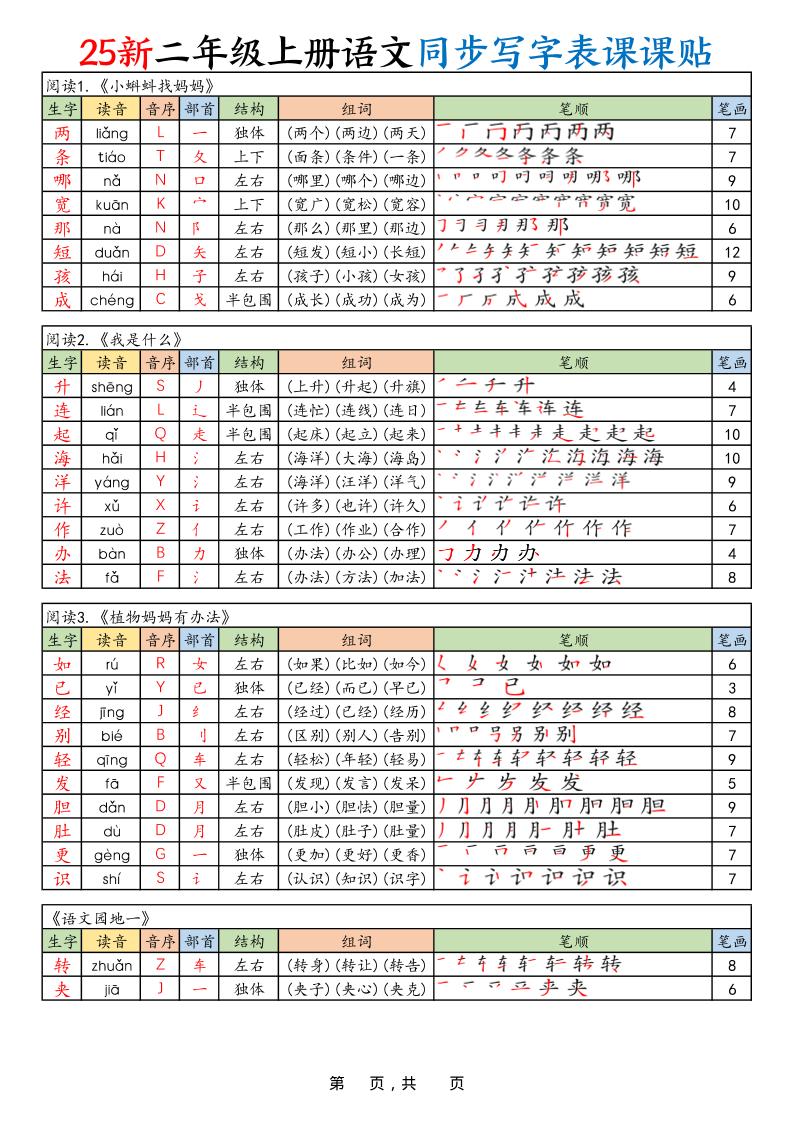 2025新二上语文同步写字表课课贴（10页）