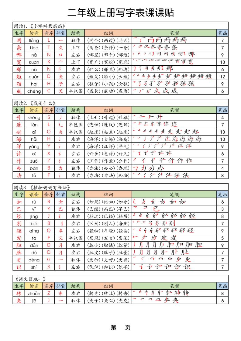 25年秋最新版二年级上册语文生字笔顺课课贴