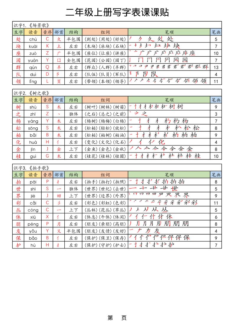 25年秋最新版二年级上册语文生字笔顺课课贴