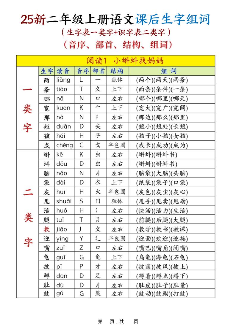 25新二上语文课后生字组词（生字表一类字+识字表二类字）30页
