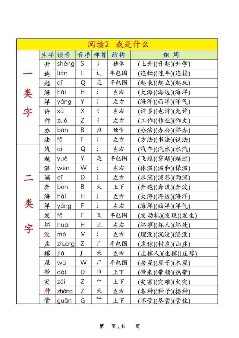 25新二上语文课后生字组词（生字表一类字+识字表二类字）30页