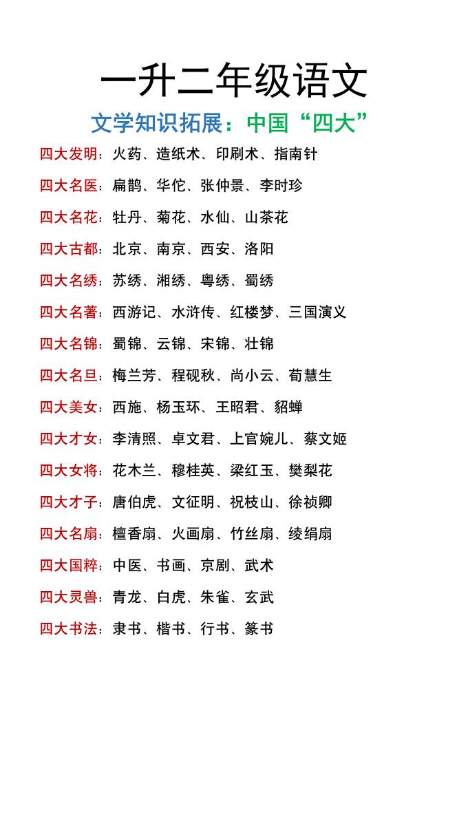 一升二年级上册语文暑假文学常识拓展《中国“四大”》