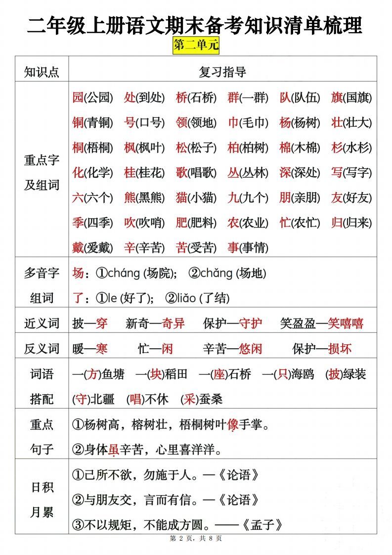 二上语文期末备考知识清单梳理8页