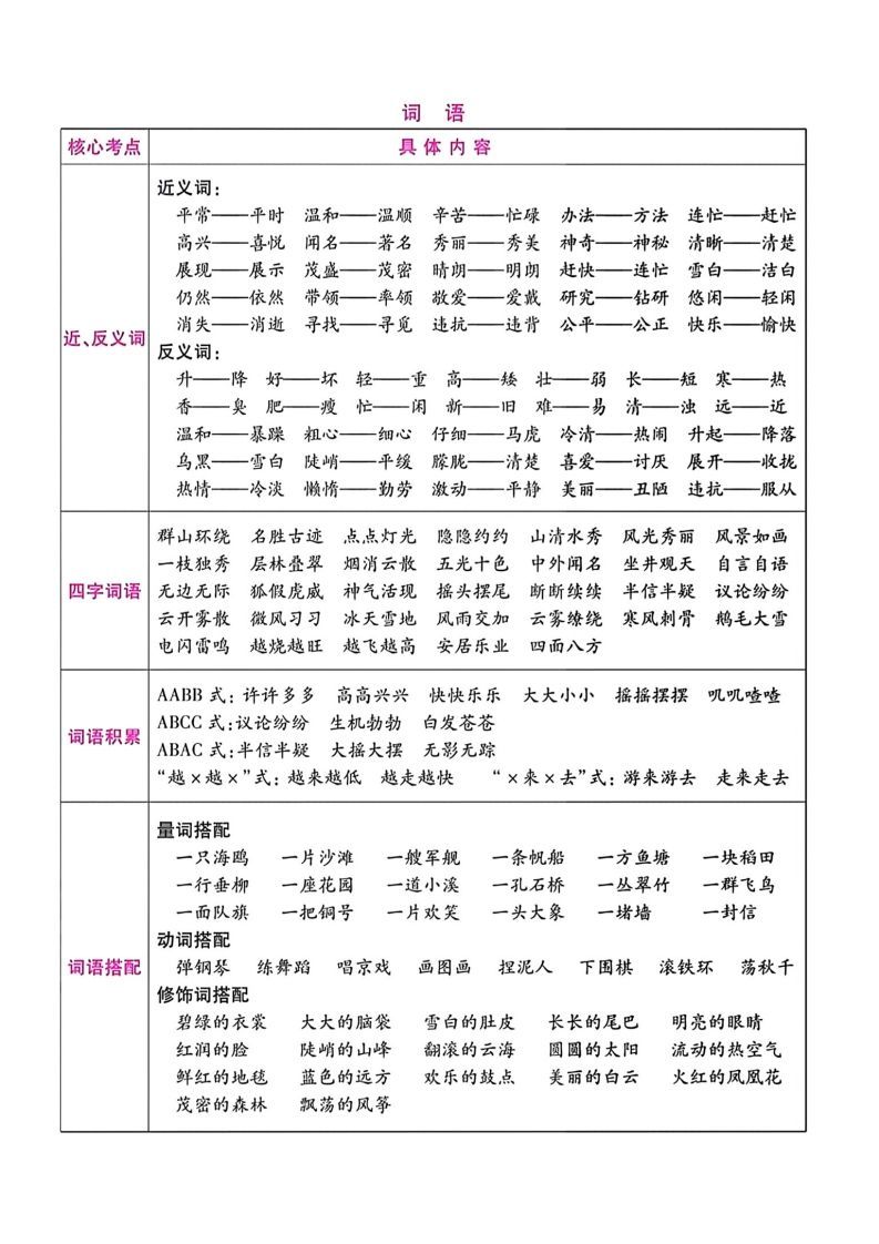 二年级语文上册期末总复习