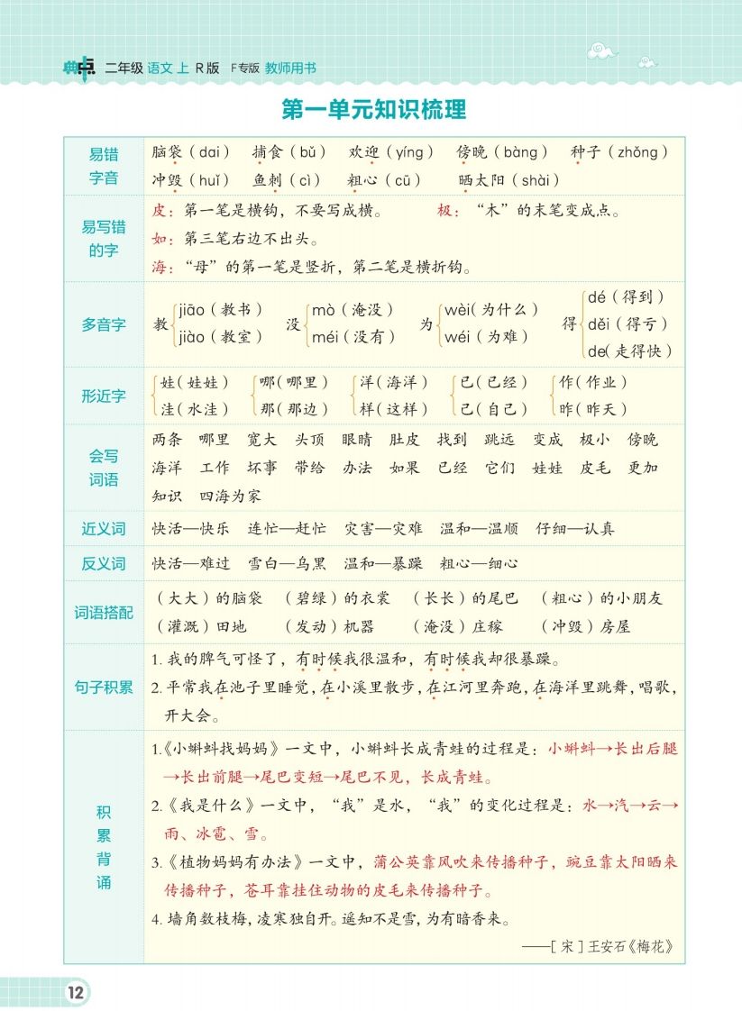 二（上）语文单元知识梳理手册