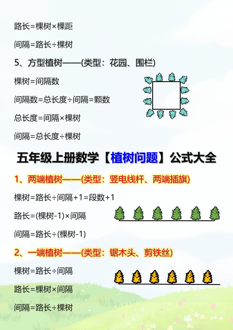 【2025秋新版】五年级上册数学【植树问题】公式大全