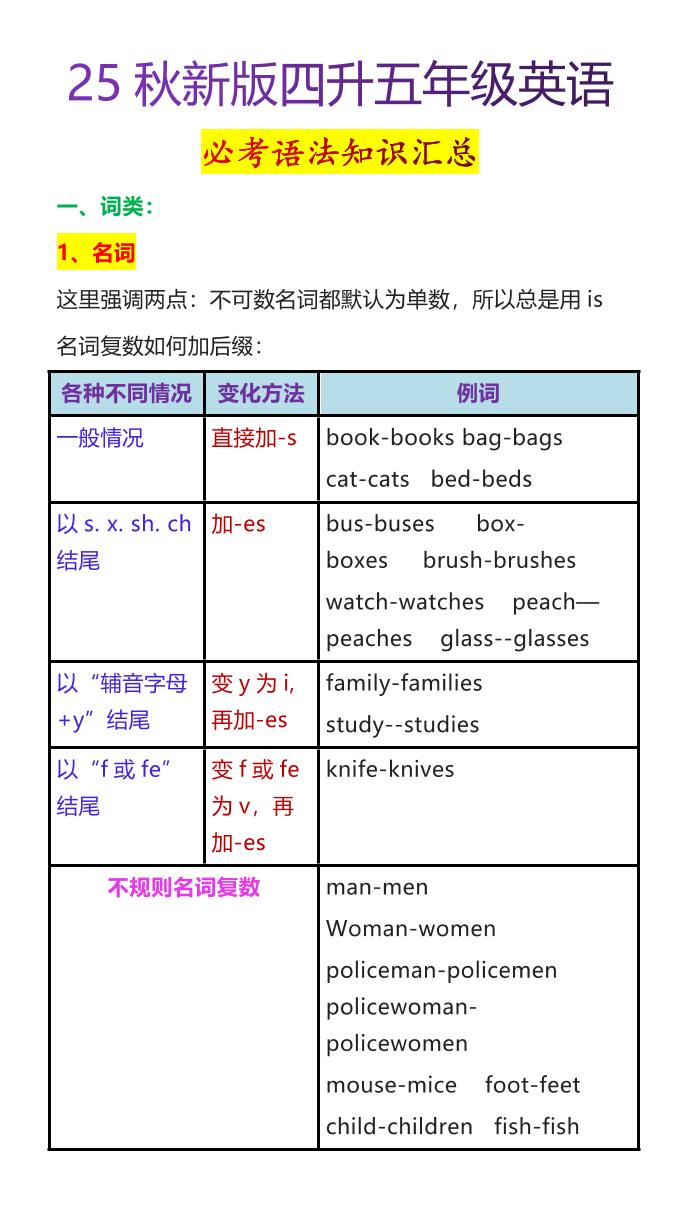 【2025秋新版】四升五年级英语必考语法知识汇总-五上英语
