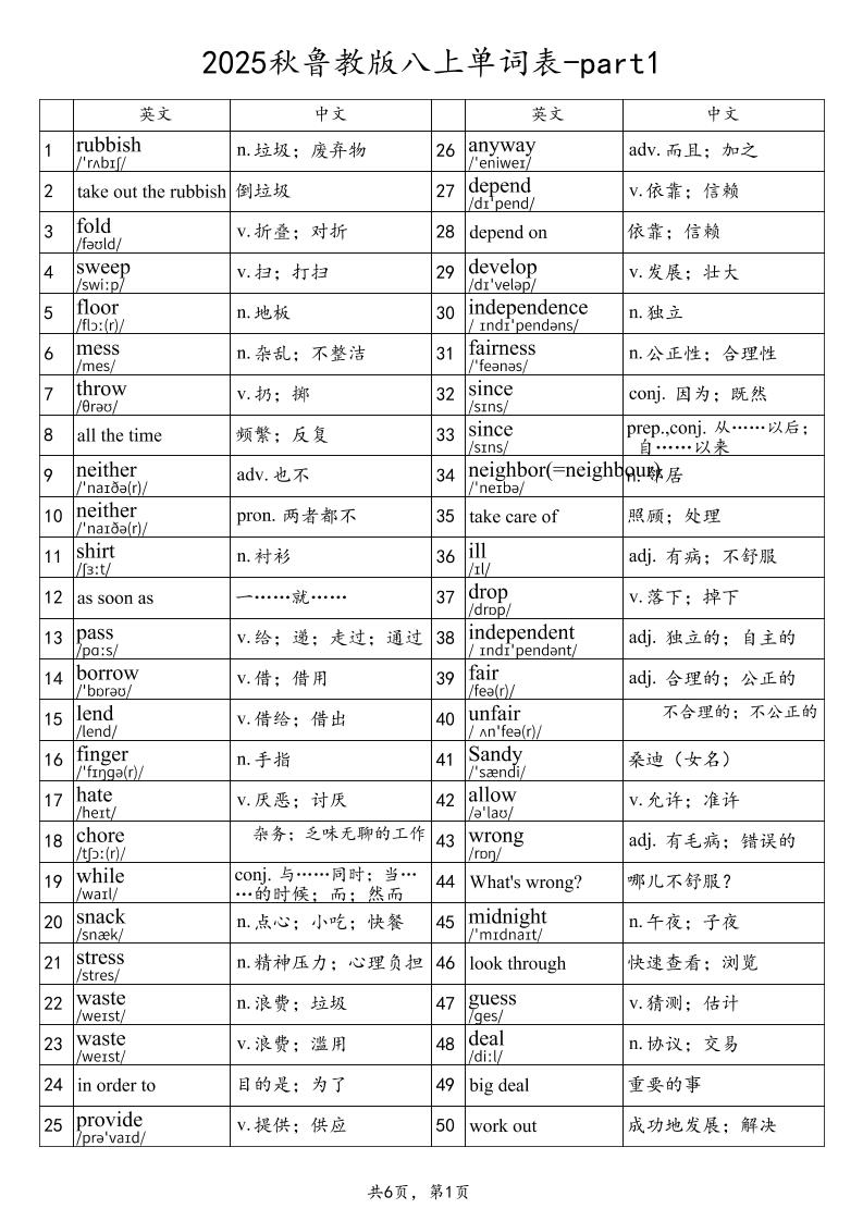 2025秋鲁教版八上英语单词表-part1
