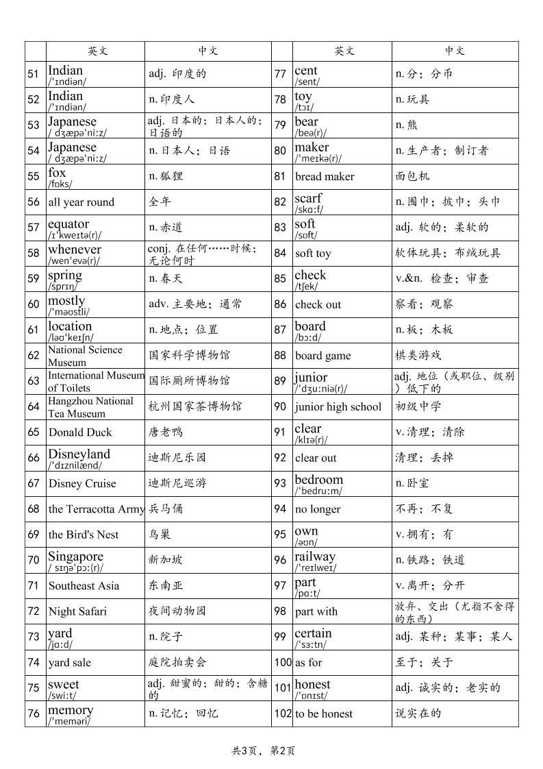 2025秋鲁教版八上英语单词表-part2