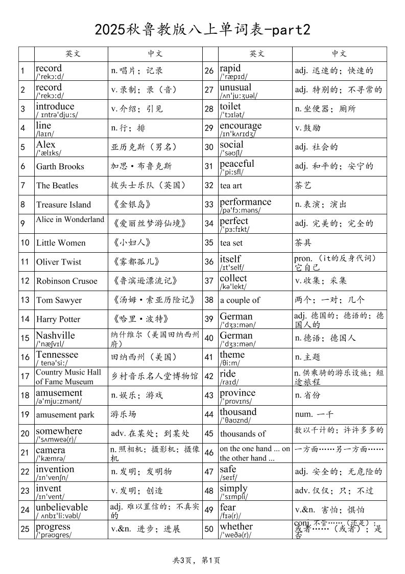 2025秋鲁教版八上英语单词表-part2