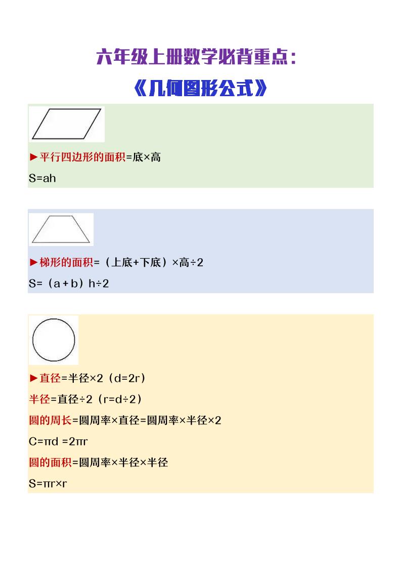 【2025秋新版】六年级上册数学必背几何图形公式大全