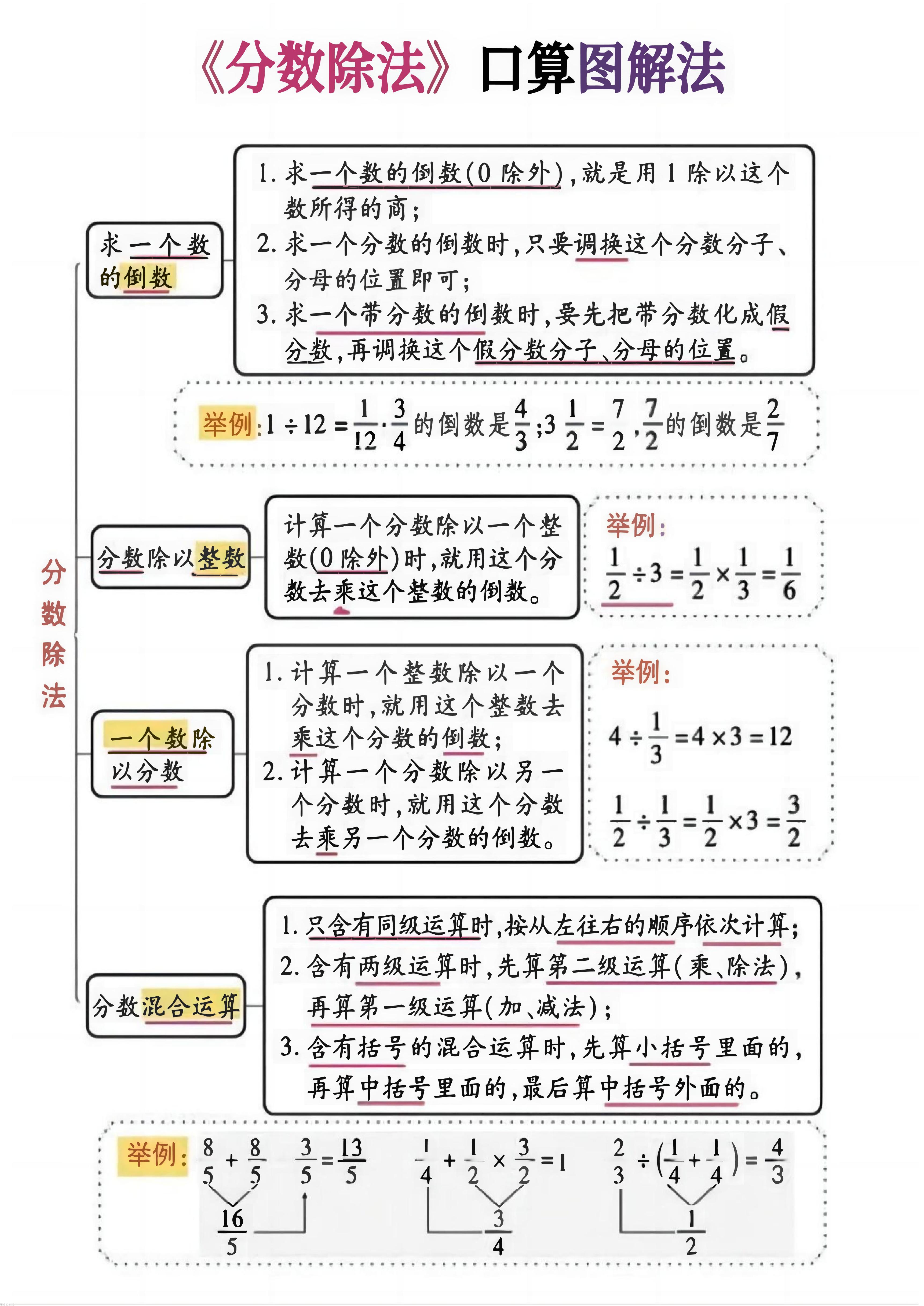六上数学《分数除法》计算突破专练20页