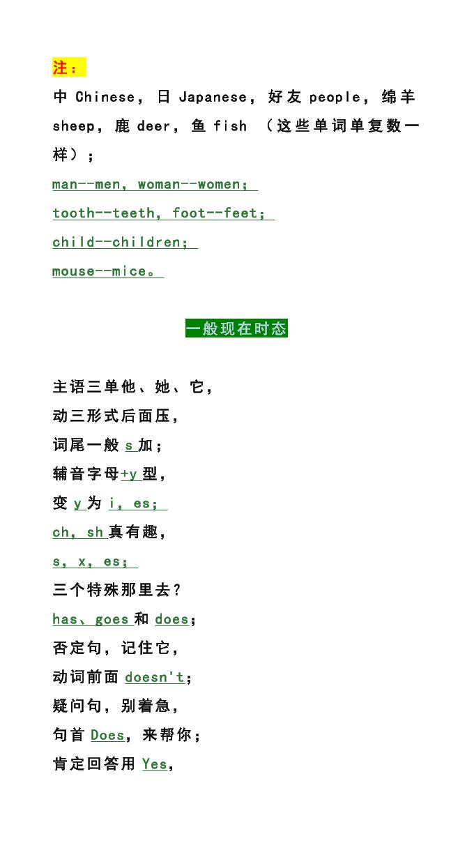 【2025秋新版】六年级英语上册《六大语法知识》