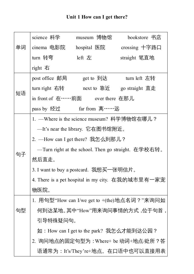 六年级英语上册Unit1单元知识小结（图表式）（人教版PEP）