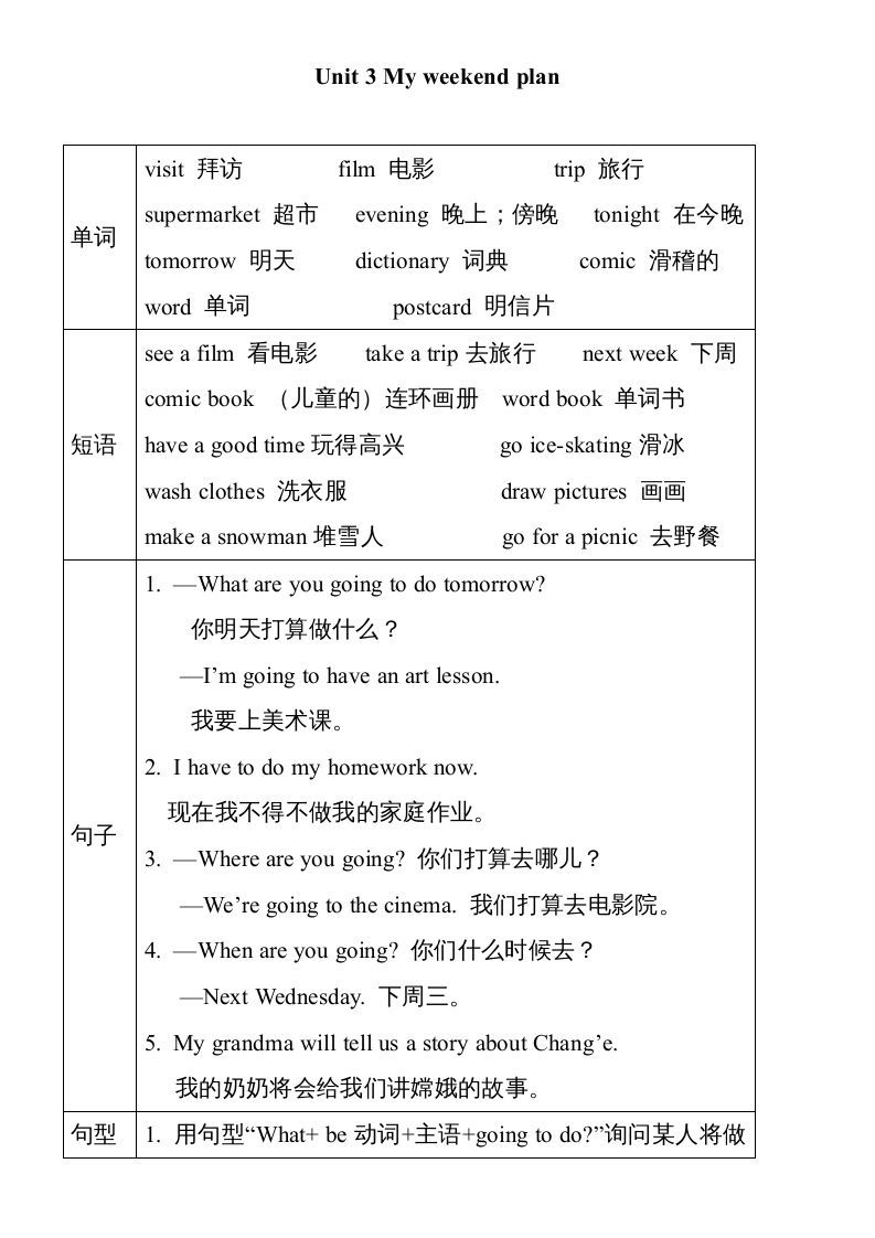六年级英语上册Unit3单元知识小结（图表式）（人教版PEP）