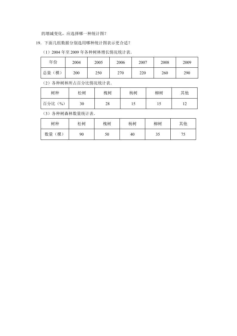 六年级数学上册5.2统计图的选择》同步练习（有答案）（北师大版）