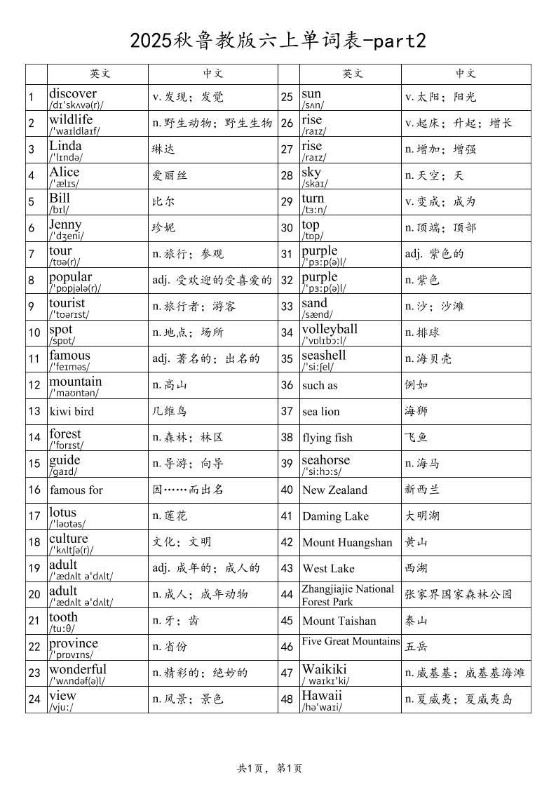 2025秋鲁教版六上英语单词表-part2
