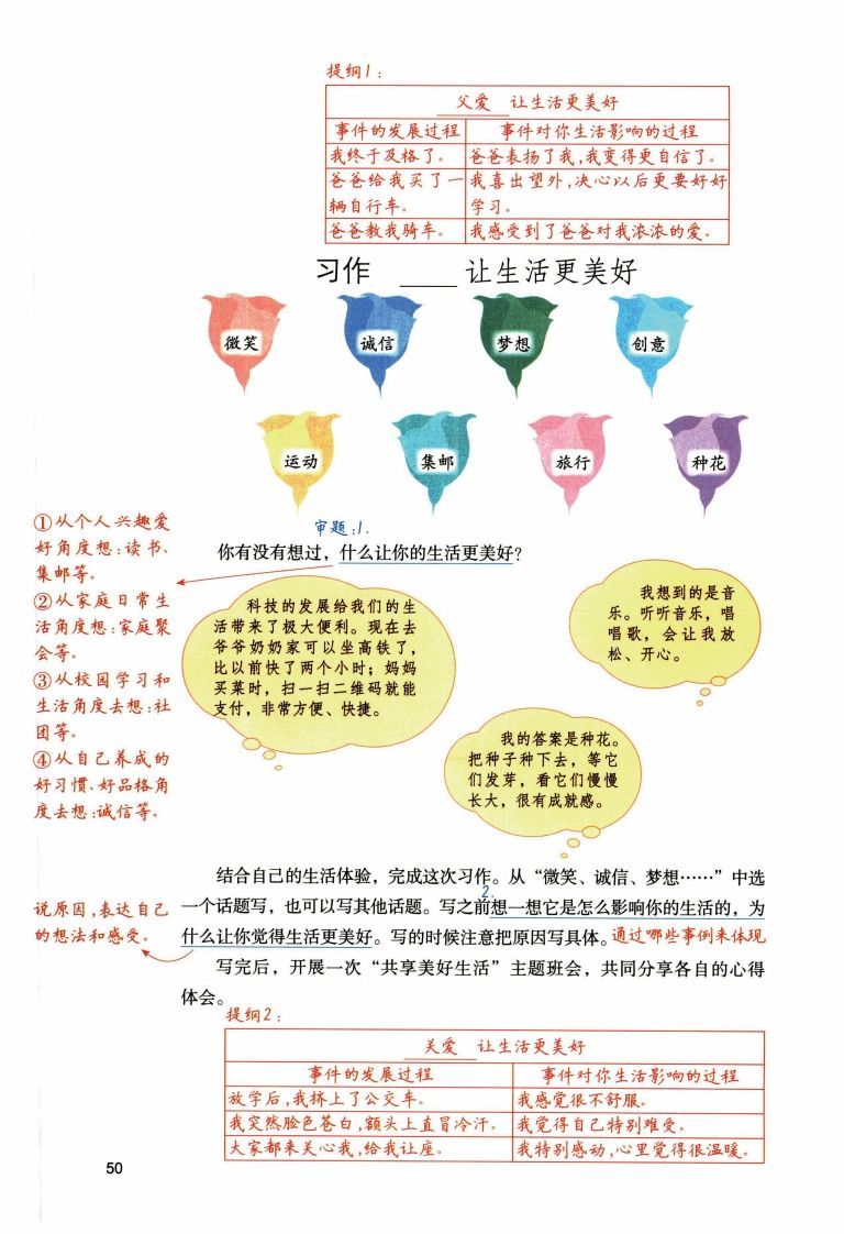 六年级上语文1-8单元习作预习方法详解（拟定提纲+写作思路+习作导图）