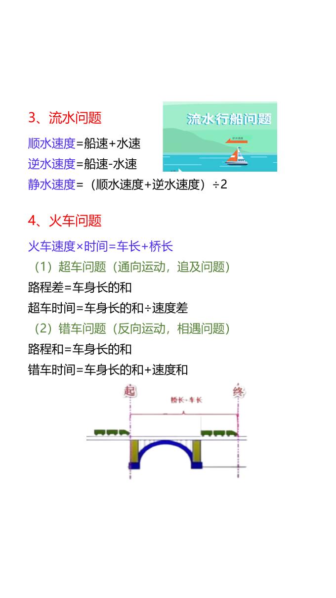【2025秋新版】三升四数学必考重点公式-四上数学