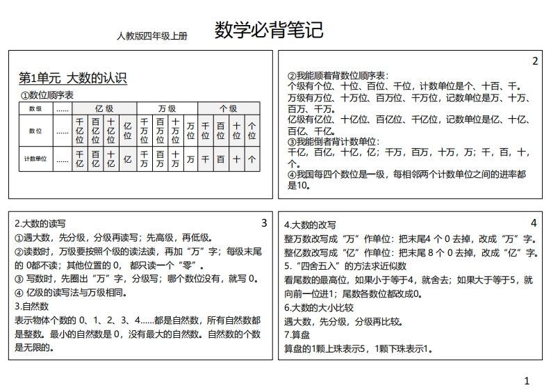 【人教四年级】数学上册必背笔记