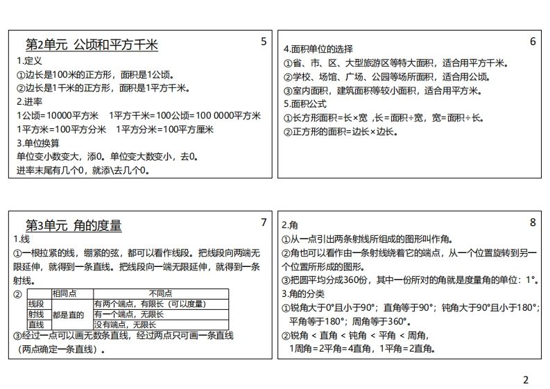 【人教四年级】数学上册必背笔记