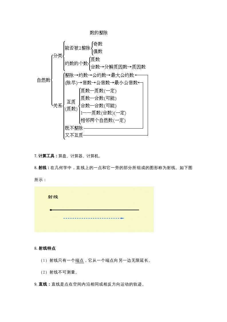 四年级数学上册知识点归纳（人教版）