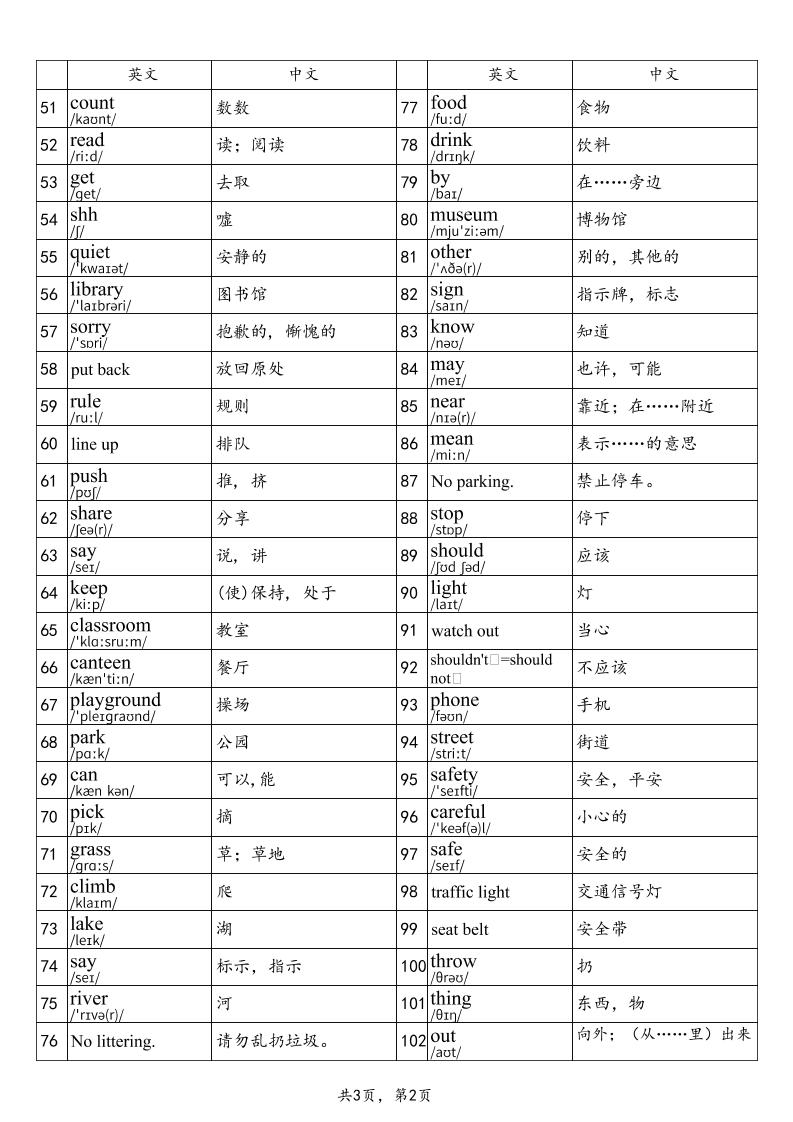 2025秋四上英语湘鲁版单词表