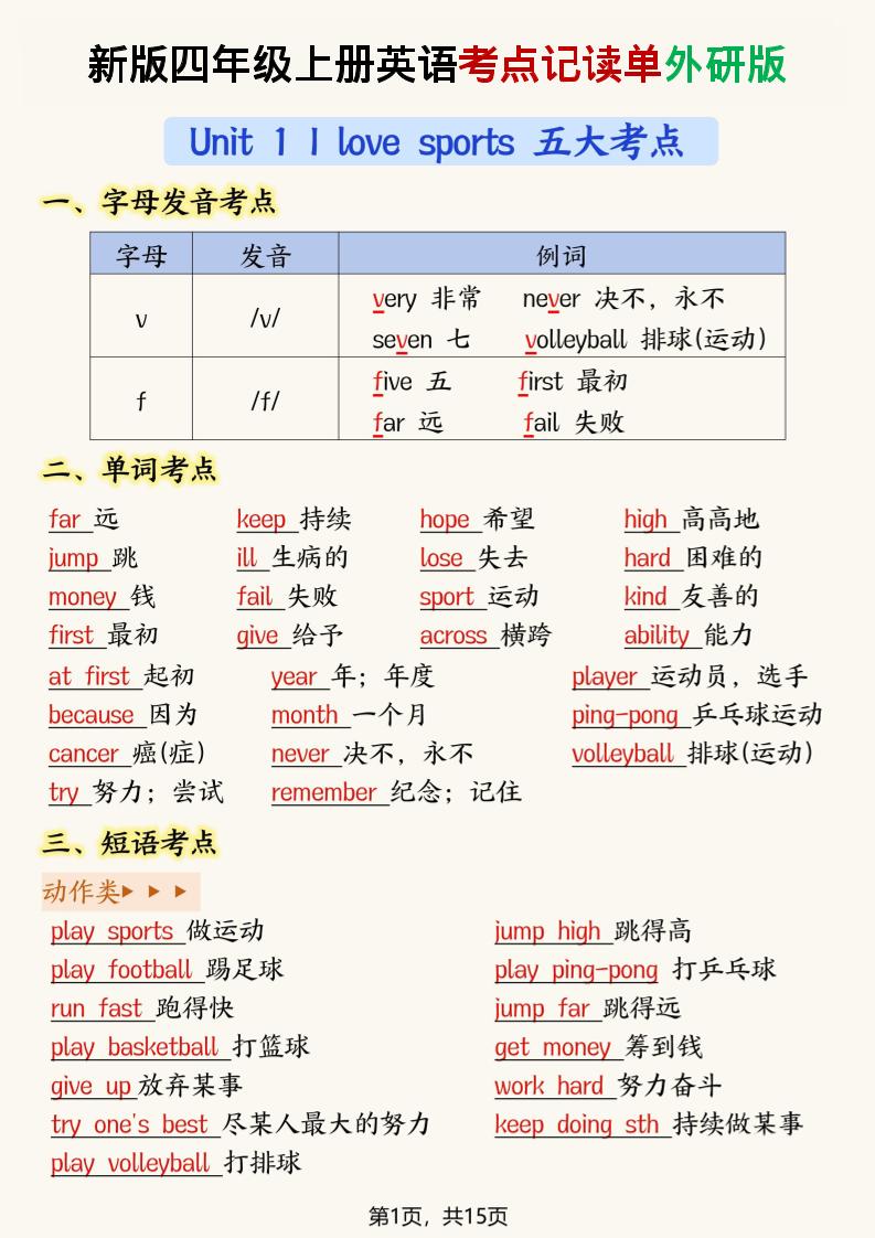 新版外研版四年级上英语考点记读单15页