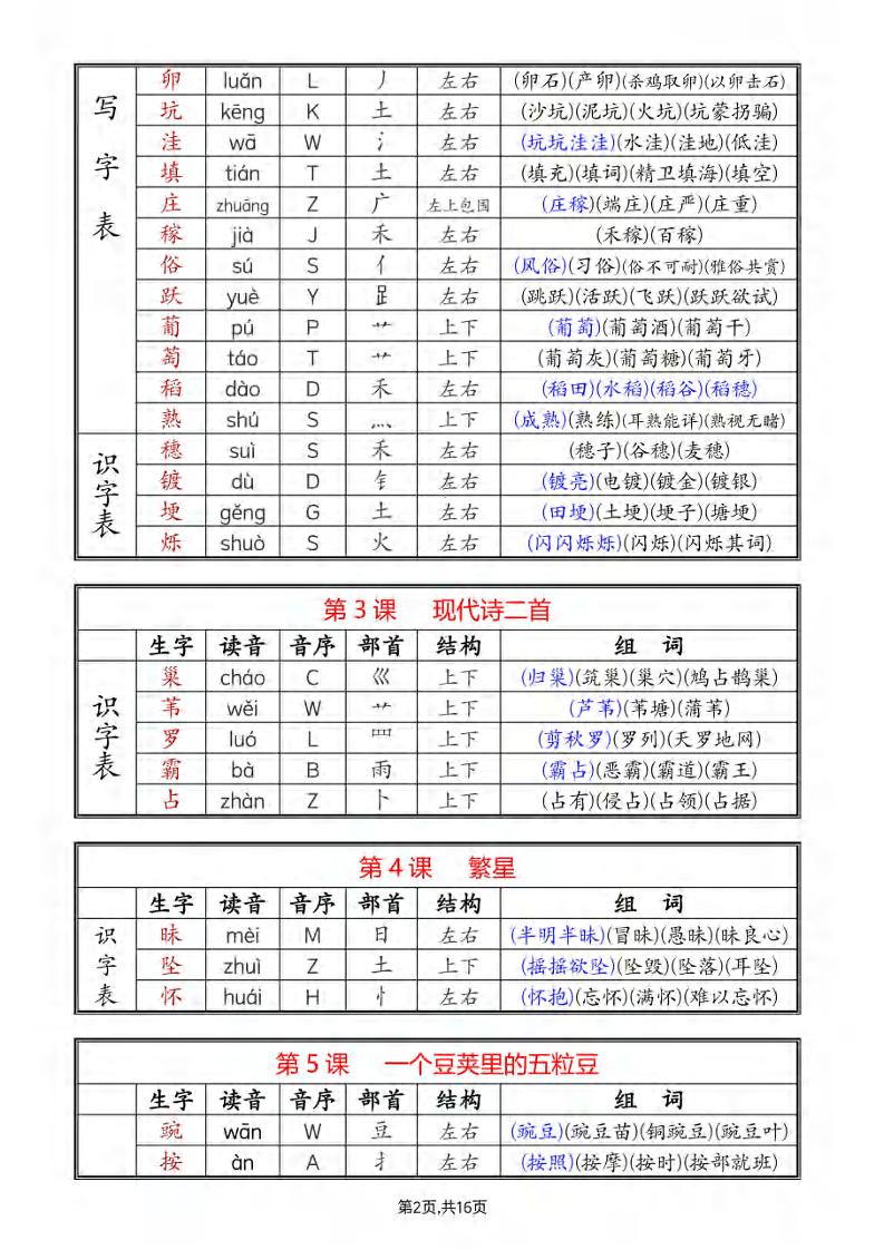 四年级上册语文《生字组词课课贴》（25秋）