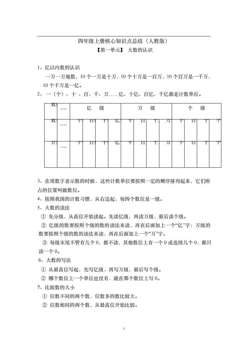 四年级数学上册素材-核心知识点总结人教新课标（人教版）