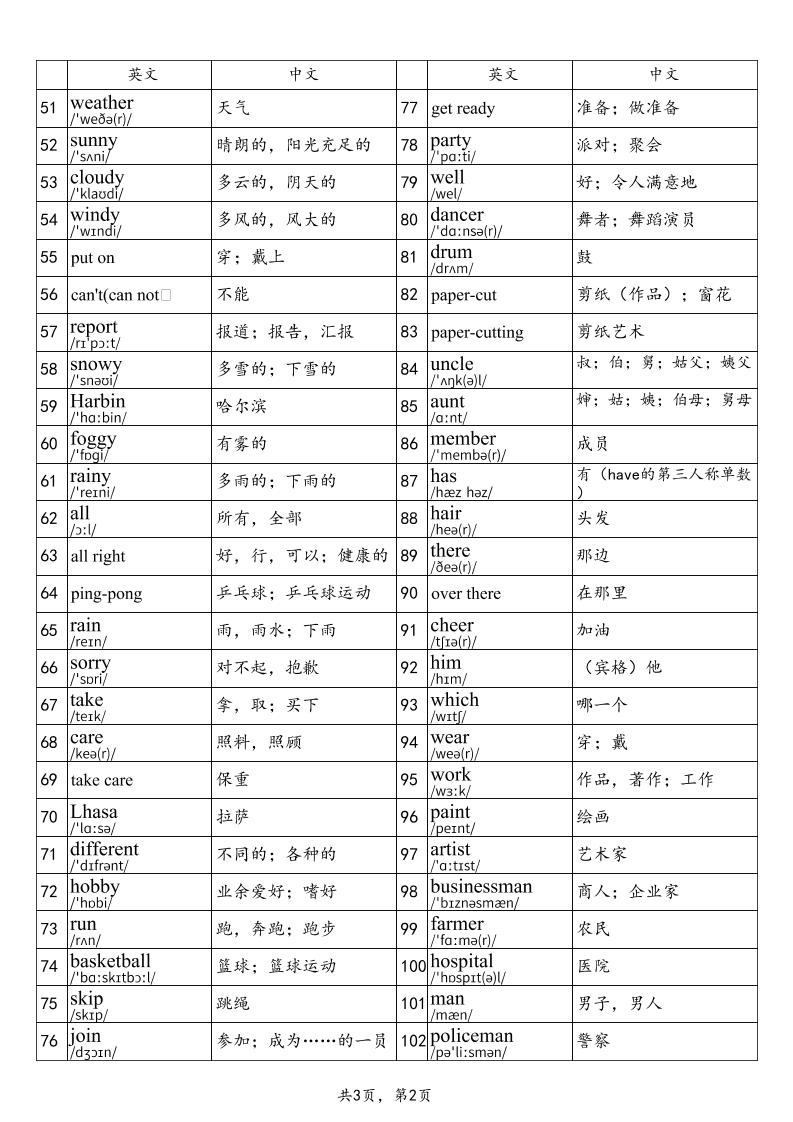 2025秋四上英语鲁科版（五四制）单词表