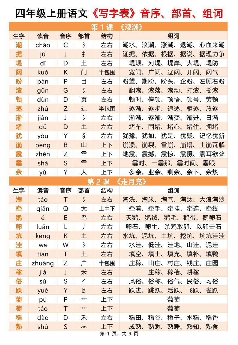 四上语文写字表音序部首组词小贴贴（9页）