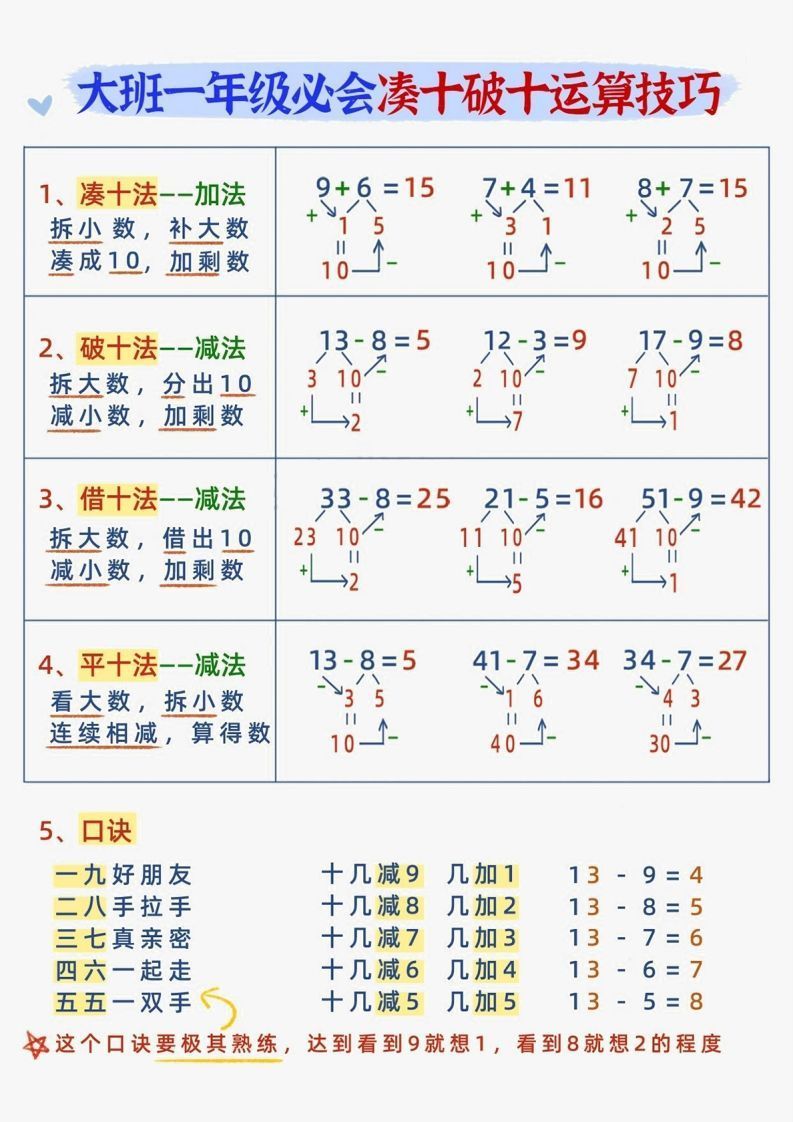 【数学】幼小衔接减十破十平十法加减运算