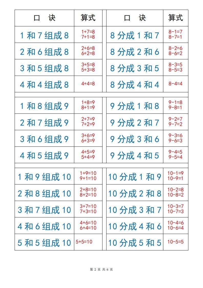 【数学】打印_10以内数的组成与分解