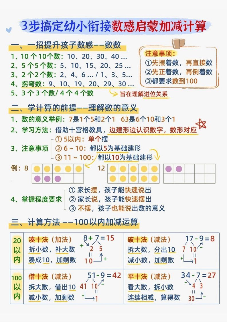 【数学】数感启蒙加滅法
