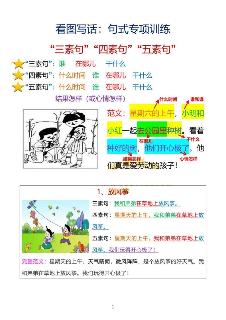 15_【看图写话】句式专项训练