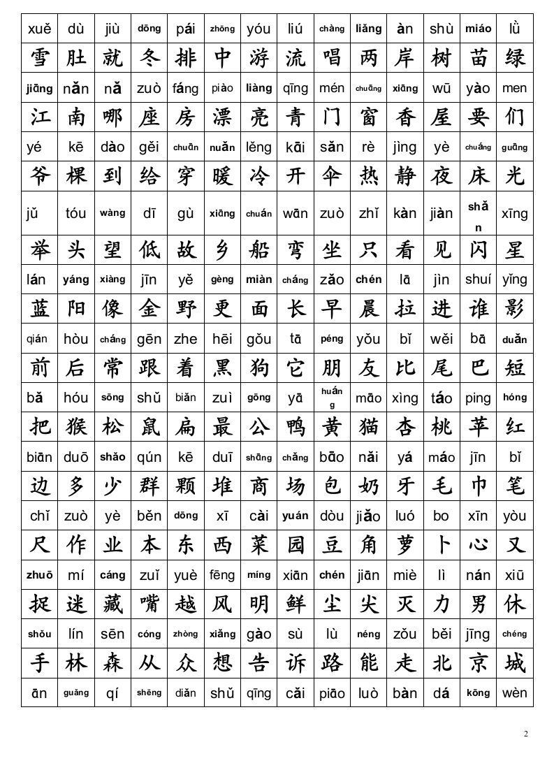 小学一年级语文上册生字表及全部偏旁部首表汇总