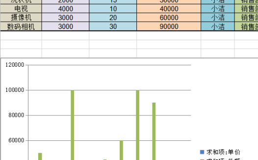 销售报表excel模板