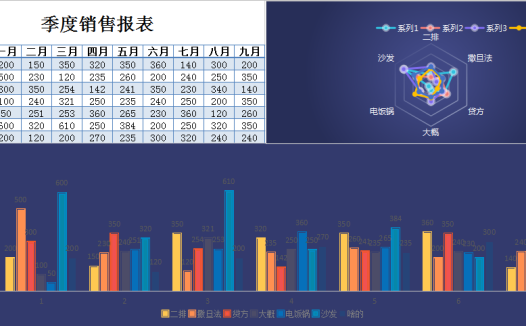 公司季度销售报表excel模板