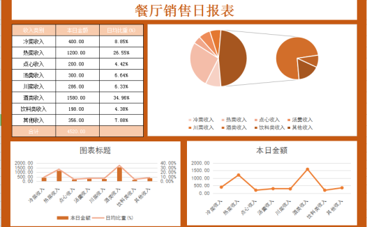 餐厅销售日报图形分析表Excel模板