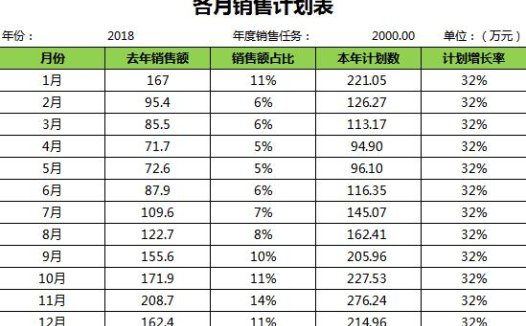 每月销售计划表excel模板