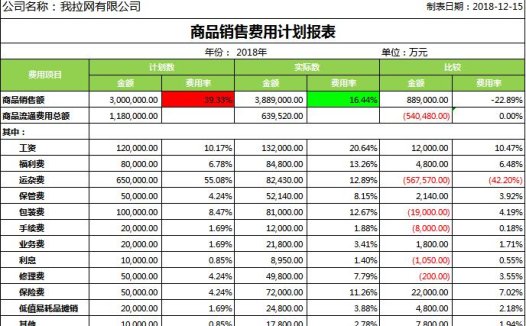 商品销售费用计划表excel表格模板