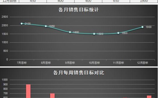 黑色立体每周销售计划表excel模板