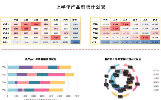 上半年产品销售计划表EXCEL模板