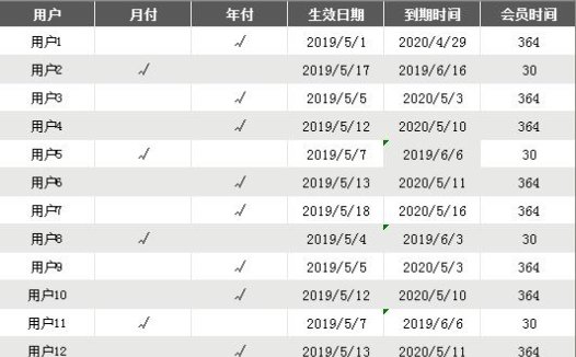 灰色系会员管理excel表格模板